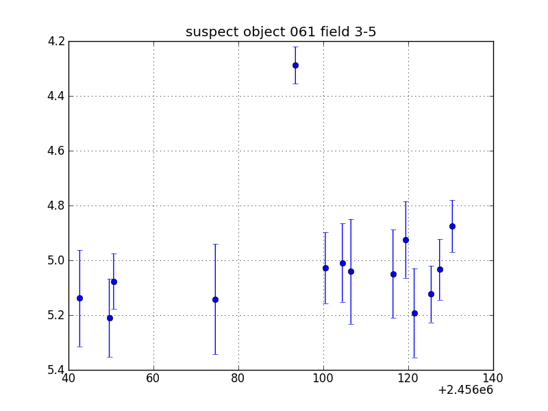 no plot available, curve is too noisy